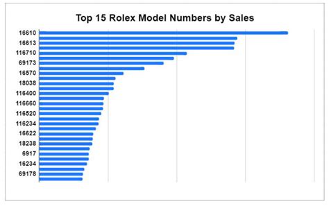 profitti rolex|rolex profit margin chart.